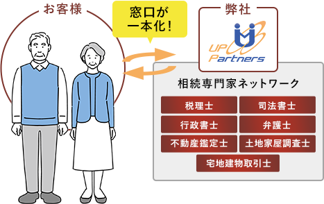 01真のワンストップサービス